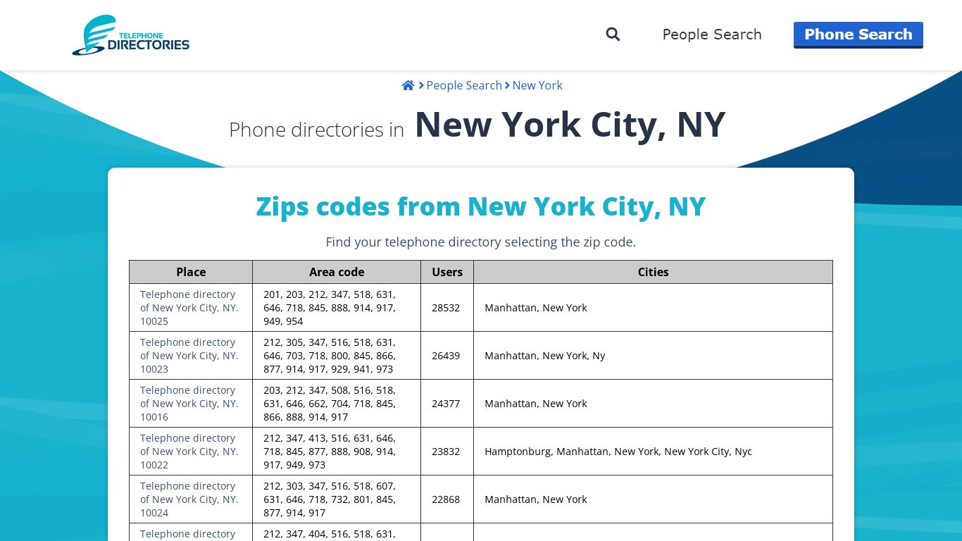 Phone directories in New York City, NY | Telephone Directories